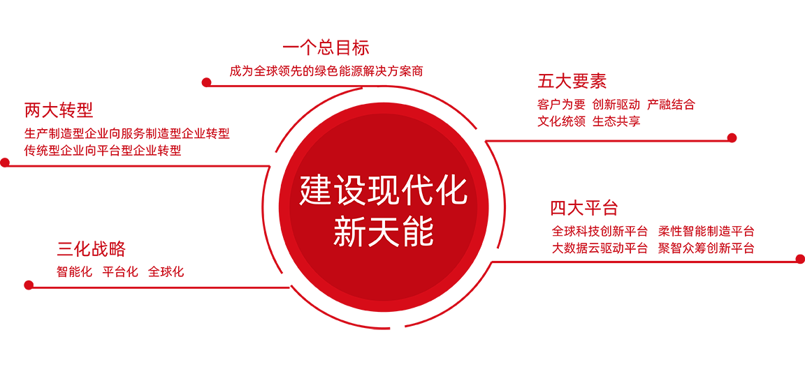 摩斯国际股份战略